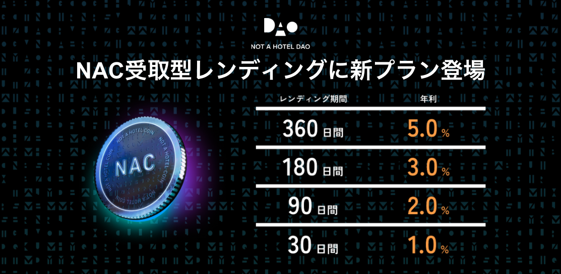 NAC受取型レンディングに新プラン登場